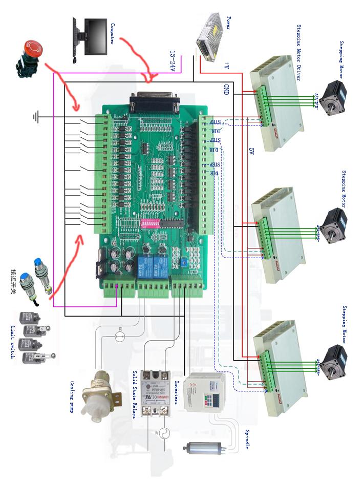 Need Help! Wiring Problem between VFD and KL-DB25RS Breakout board